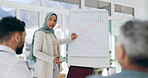 Presentation, meeting and whiteboard with a business muslim woman talking to her team in the office boardroom. Education, training and coaching with an islamic female employee addressing a work group