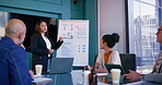Presentation, chart and planning with business people in meeting for financial analyst, equity and company valuation. Investment report, asset management and budget portfolio with employees in office